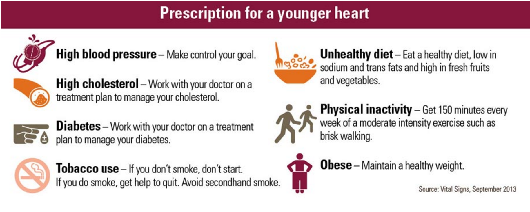 How young is your heart?