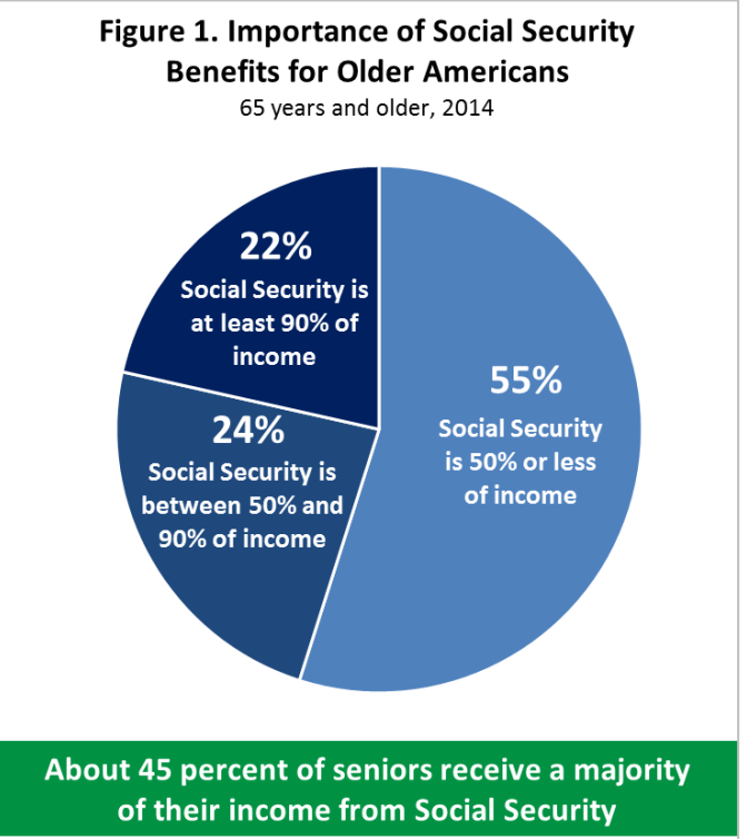 Social Security’s 81-year impact