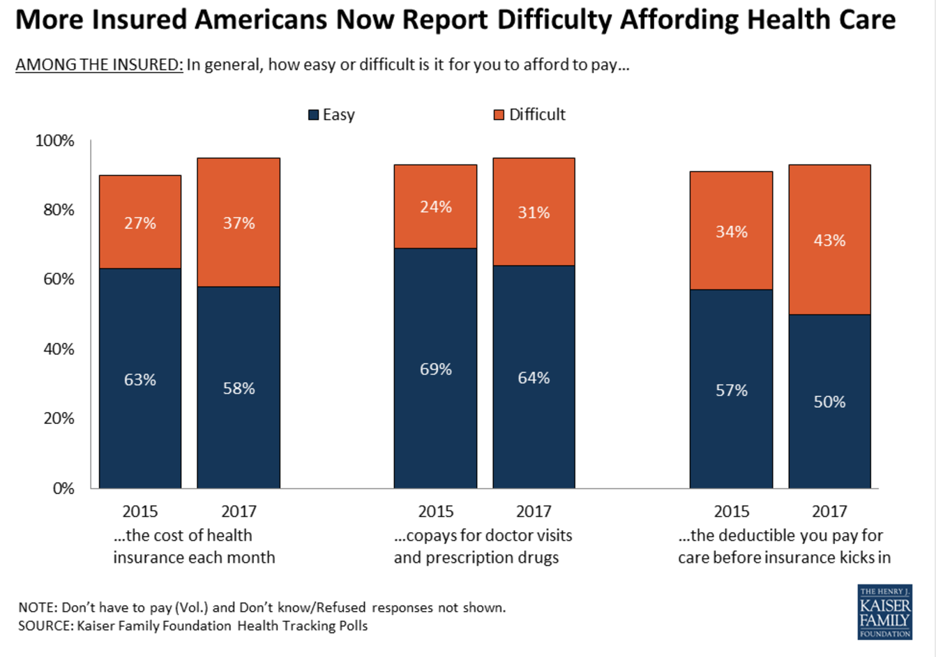 When will Congress address health care costs?