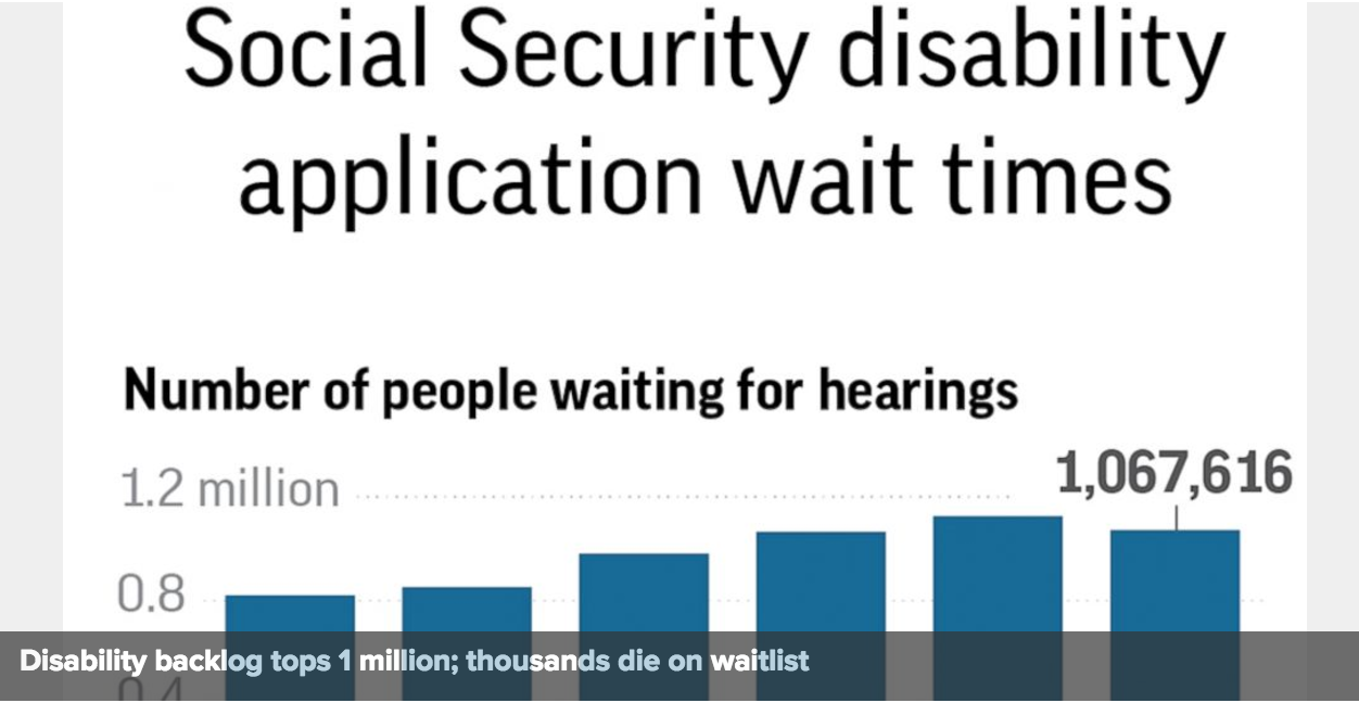 More than 1 million await Social Security disability decision