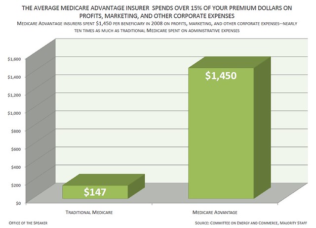 Senators ask Medicare agency why it is not holding Medicare Advantage plans accountable for violating their contractual obligations