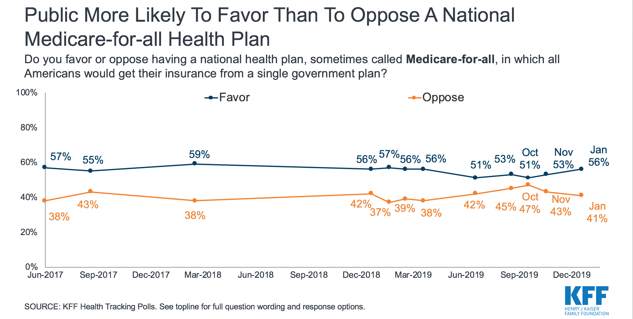 Can building on the ACA bring down health care costs?