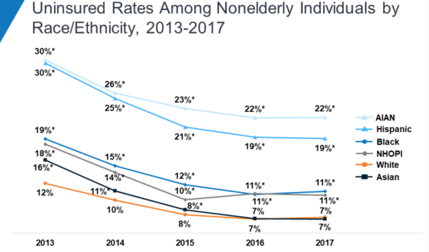 Medicare for All addresses racial injustice