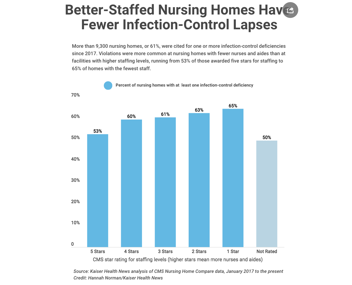 Will nursing homes and assisted living facilities be able to keep the coronavirus from spreading to their residents?