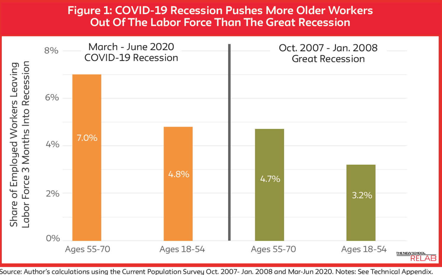 Coronavirus: Without Congressional action, many more older adults will live in poverty