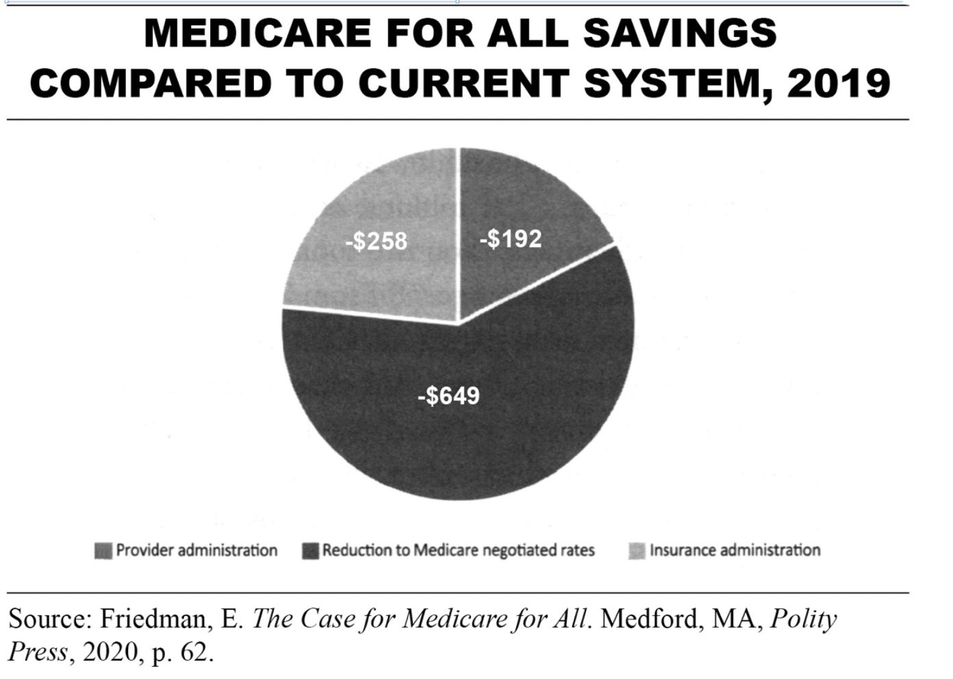 What’s the value of private health insurers?