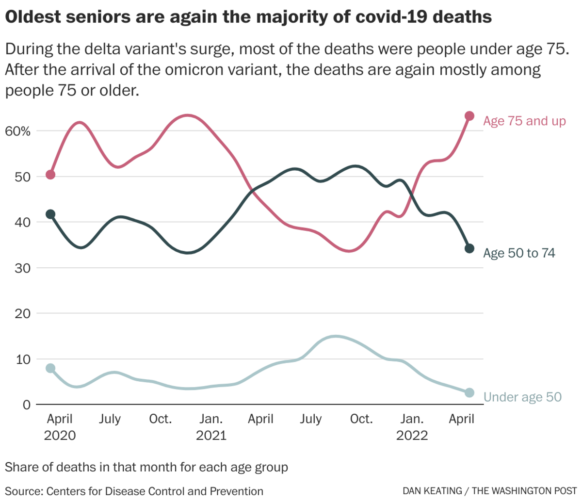 Coronavirus: Older adults without booster shots are still at significant risk